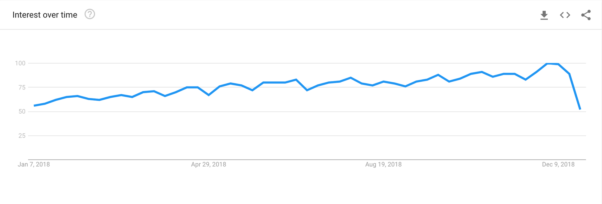 10 Most Read Kubernetes Articles on My Blog in 2018